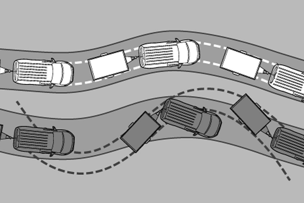 A Ford utánfutó-stabilizáló rendszerét ábrázoló diagram.